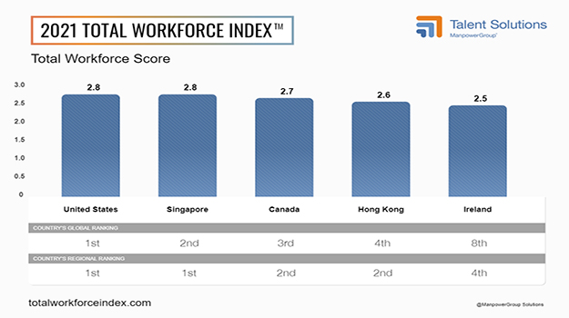 TWI Results Infographic