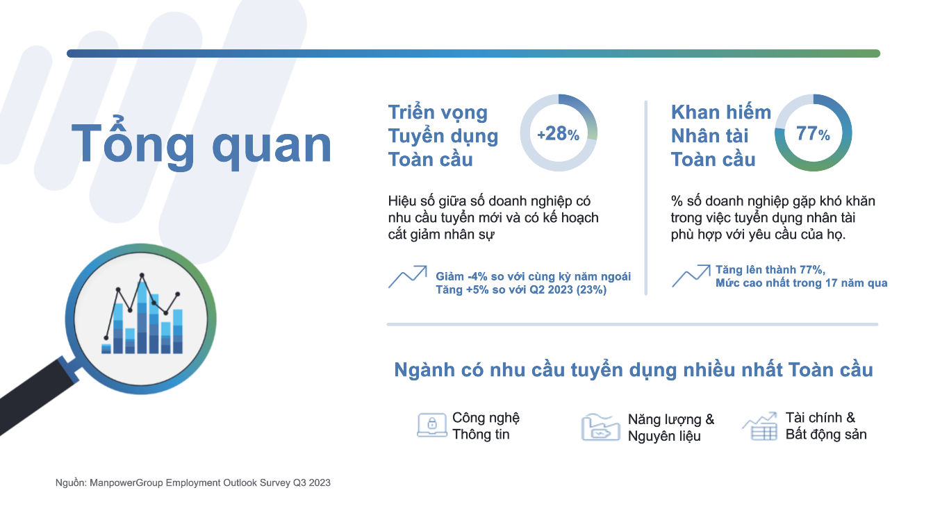 Khoảng cách giữa nhu cầu kỹ năng của nhà tuyển dụng và người tìm việc tại Việt Nam bản tin thị trường lao động viện khoa học lao động xã hội