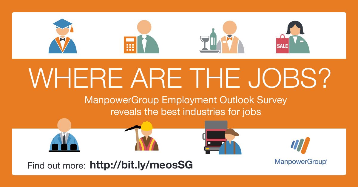 Meos Q3 2019 Where Are The Jobs Linked In
