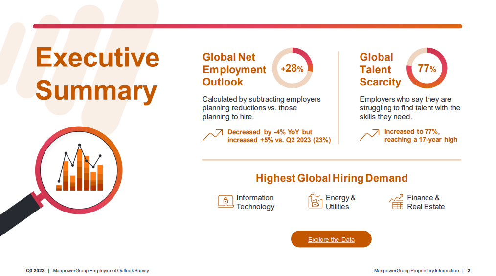 Chart Demand gap of employers vs jobseekers 