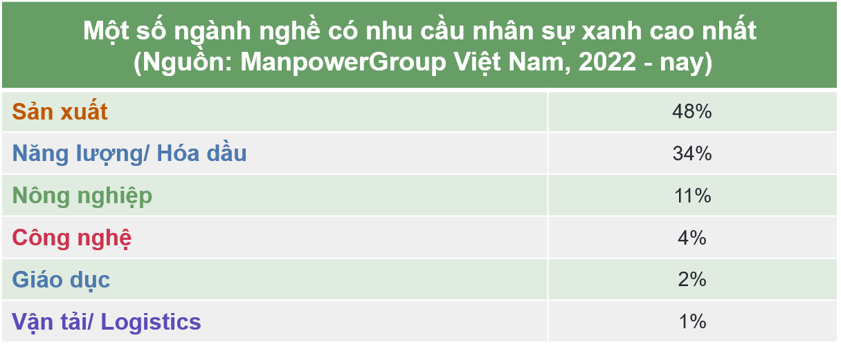 Cơ hội việc làm xanh tại ManpowerGroup VN