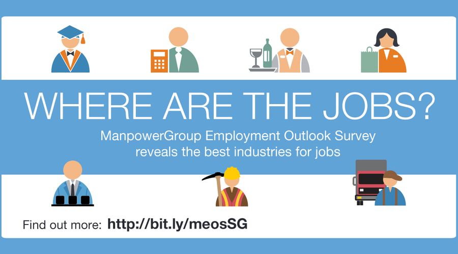 Meos Where Are The Jobs Linked In Q2