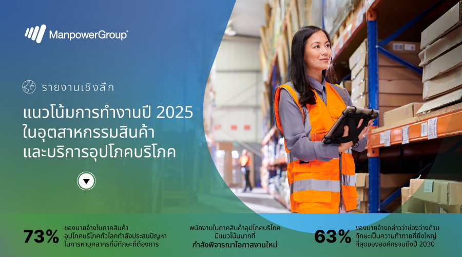 Mpg Consumer Goods & Services 2025 Social Posts 900x500 Th