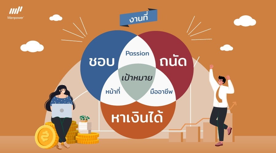 งานที่ชอบ, งานที่ไม่ใช่, งานที่ใช่, งานในฝัน, งานไม่ดี, ลักษณะงานที่ชอบ, งานที่ดี, งานเงินดี, หางานที่ชอบ, หางานที่ชอบไม่เจอ, หางานที่ใช่