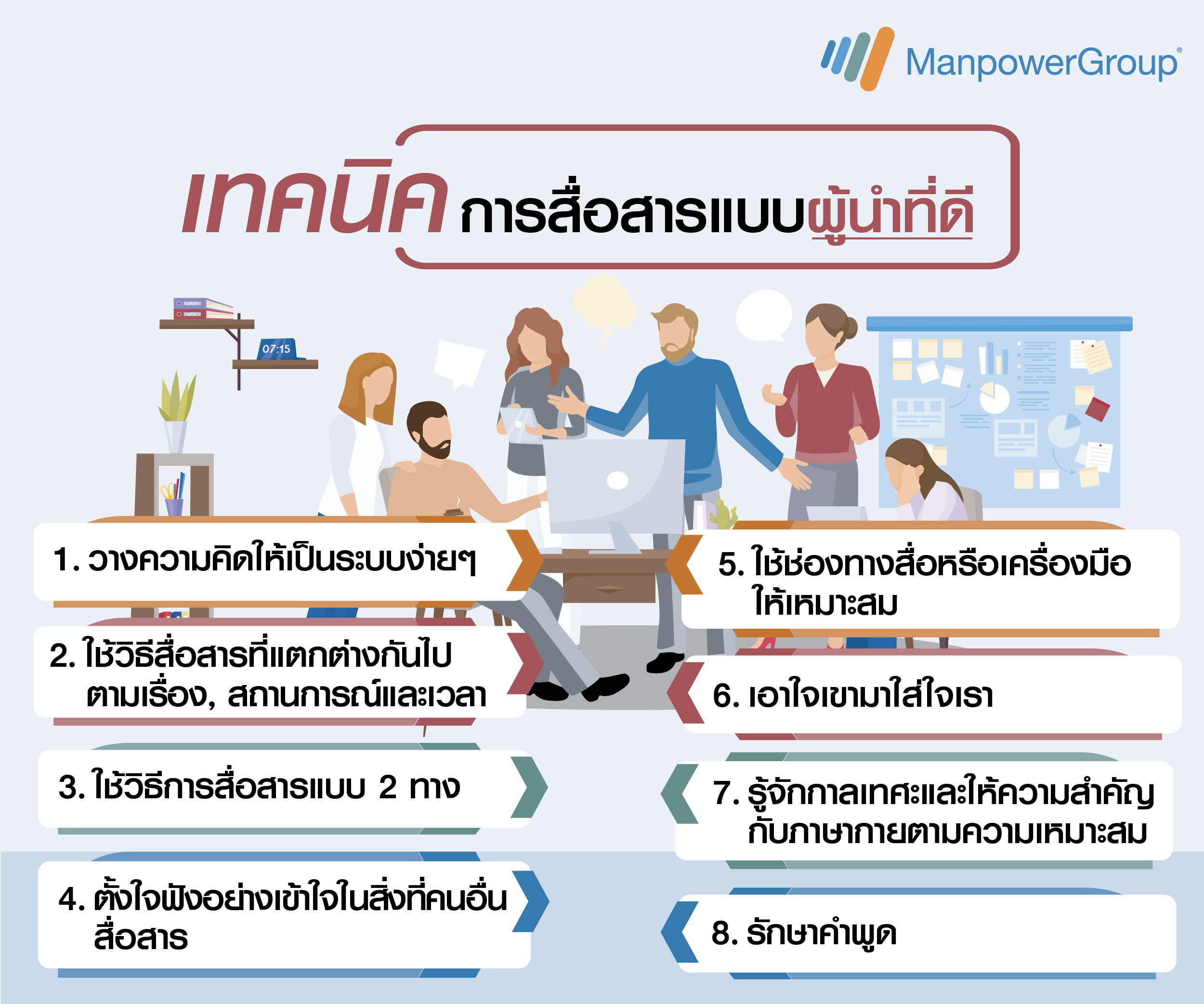 Info  เทคนิคการสื่อสารแบบผู้นำที่ดี