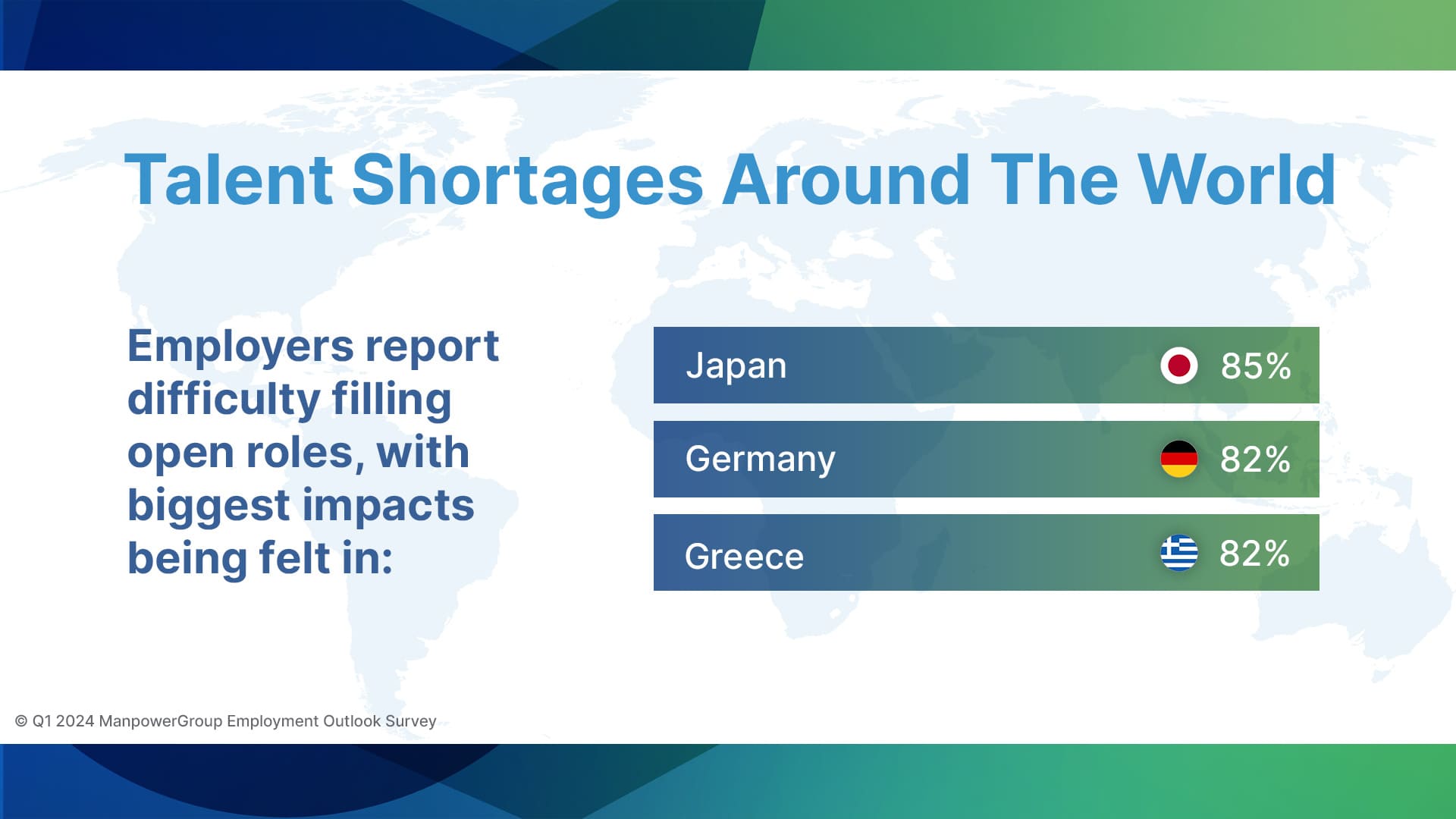 A chart shows the 3 top countries having difficult hiring in the Global Talent Shortage Report