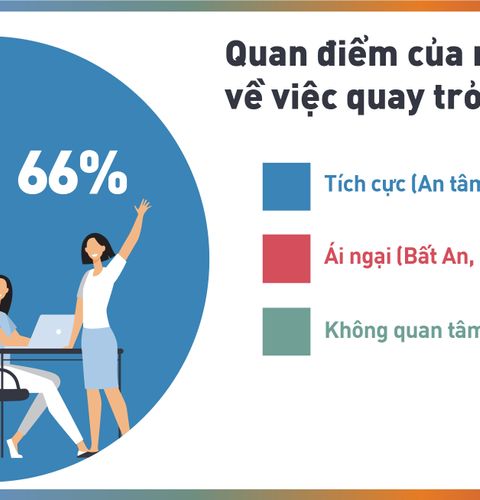 “New” Well Being – The First Priority Of Vietnamese Workers In The New Normal