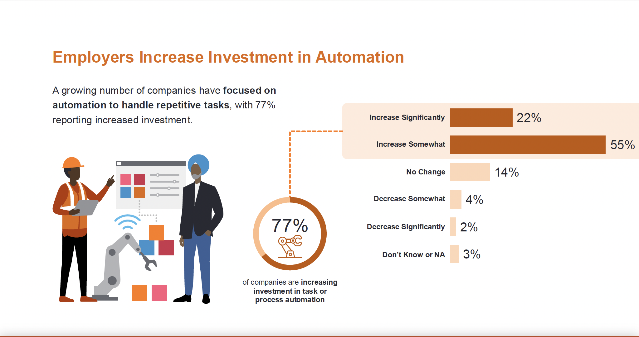 UAE Employers Accelerate Automation Investment in 2025: What It Means for Talent and Business Growth Thumbnail Image