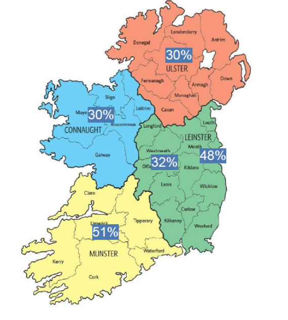 Ireland Hiring Trends by Province